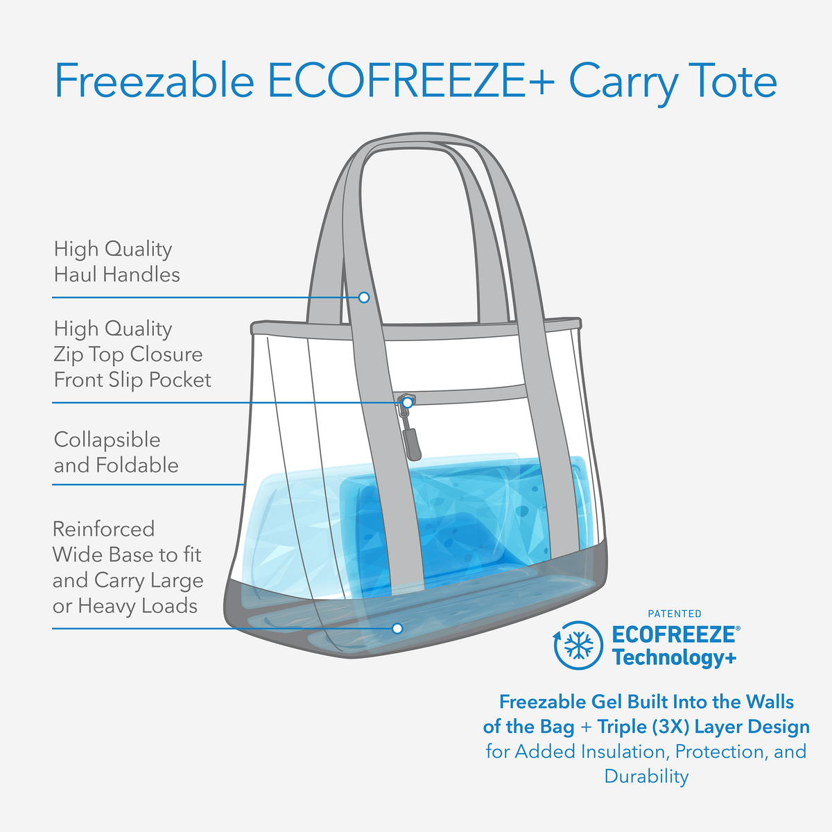freezable-carry-tote-j7 freezable-carry-tote-technology-inforgraphic.png