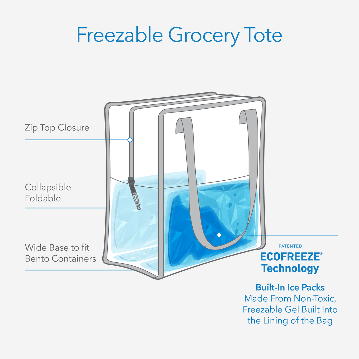 freezable-grocery-tote-k7 freezable-grocery-tote-technology-infographic.png