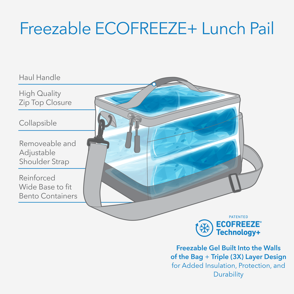 freezable-lunch-pail-t3 freezable-lunch-pail-technology-inforgraphic.png